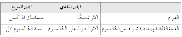 قارن بين الجبن المصنوع بطريقة سريعة والجبن البلدي قارن بين الجبن المصنوع بطريقة سريعة والجبن البلدي
